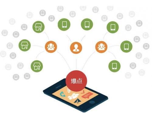 临海为什么越来越多的企业通过软文营销来引流